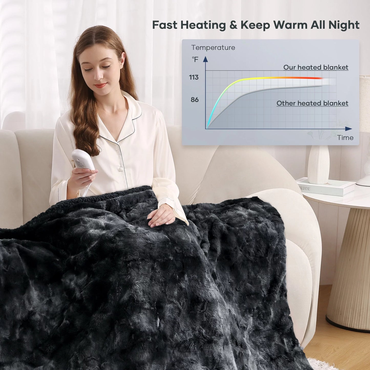 Electric Throw Blanket 50" X 60", Soft Faux Fur Heated Blanket with Large LED Display, 6 Heating Levels, 4 Hours Timer, Tie-Dye Black