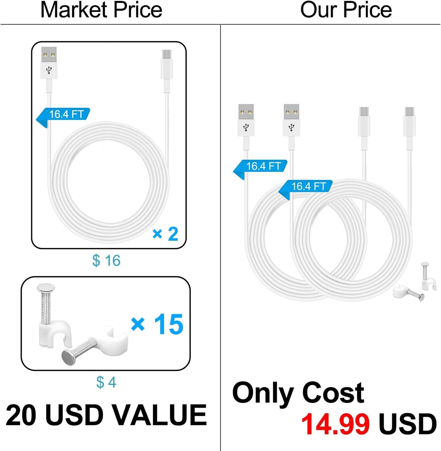 16.4FT Power Extension Cable for Wyzecam/Wyzecam V3/ Wyzecam Pan/Wyze Cam Pan V2/ Kasacam/Nestcam Indoor/Yi Cam,Usb to Micro USB Charging and Data Sync Cord 2 Pack